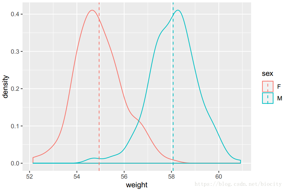 R语言火山图坐标设置 r语言画图图例位置_density plot_07