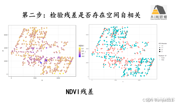 R语言统计分析项目 r语言数据统计分析_R语言统计分析项目_22