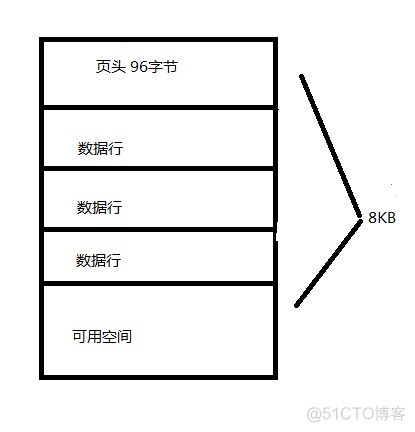 SQL Server文献 sql server reference_数据