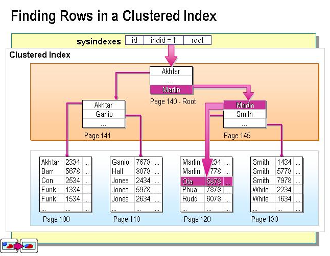 SQL Server文献 sql server reference_数据_03