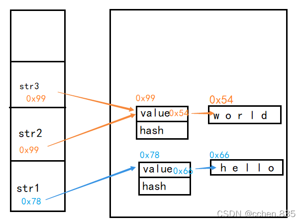 String类型的数字在排序的时候 java java string sort_常量池_03