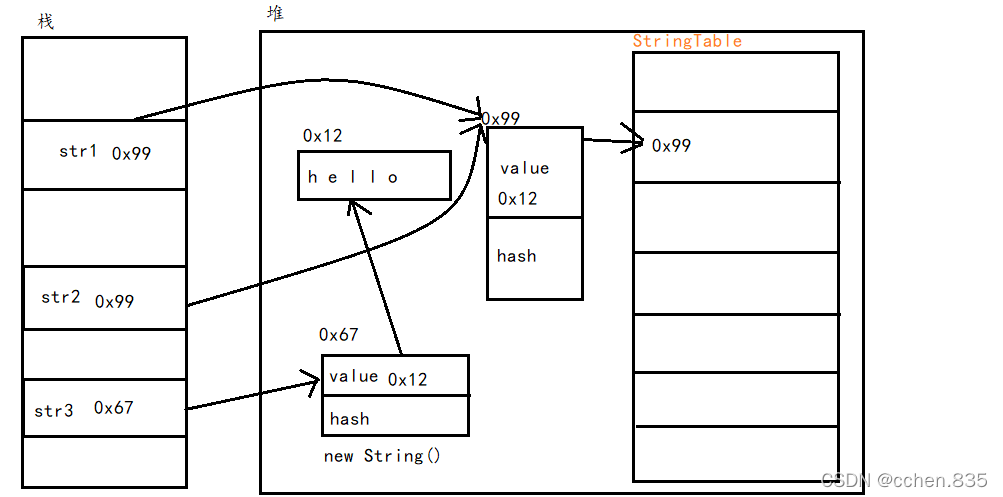 String类型的数字在排序的时候 java java string sort_字符串常量池_29