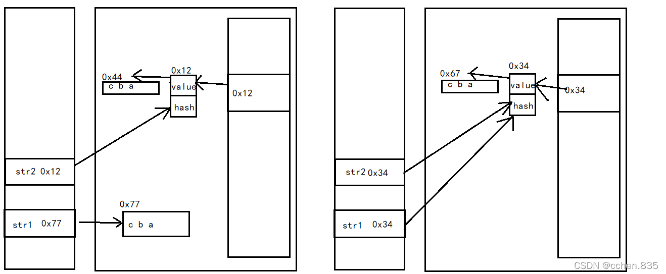 String类型的数字在排序的时候 java java string sort_常量池_31