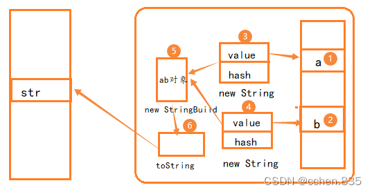 String类型的数字在排序的时候 java java string sort_字符串常量池_40