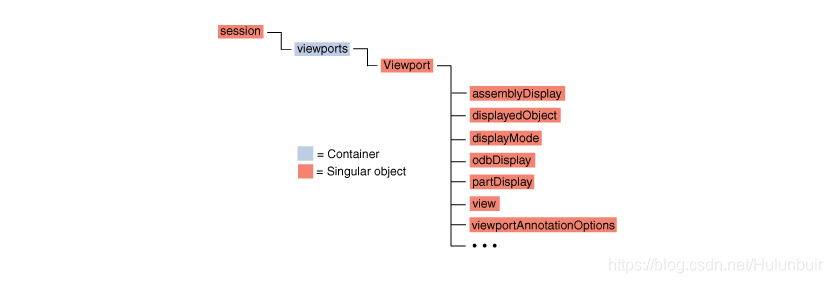 abaqus二次开发python版本 abaqus二次开发有什么用_abaqus二次开发python版本_10