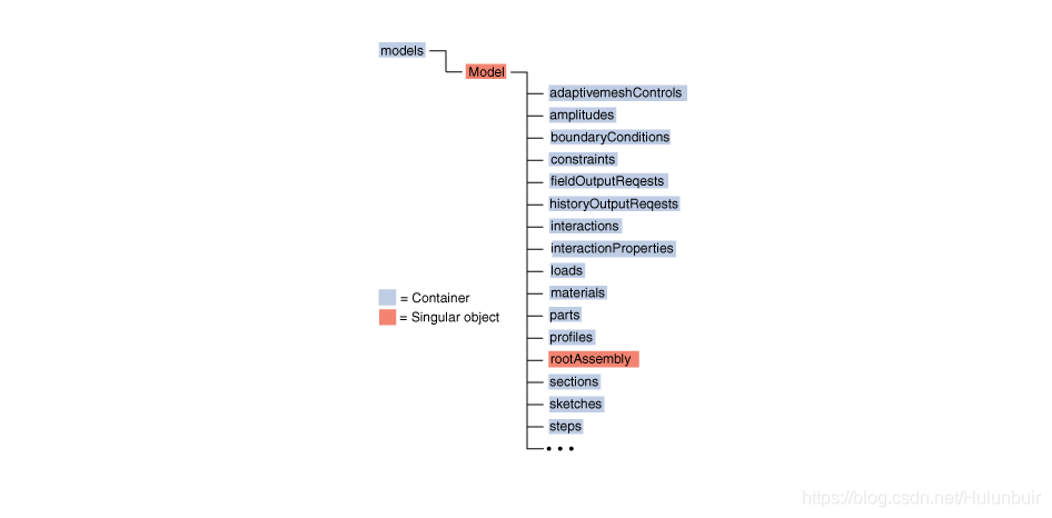 abaqus二次开发python版本 abaqus二次开发有什么用_二次开发_12