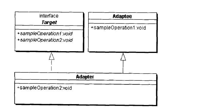 adapter应用java java adapter类_Code