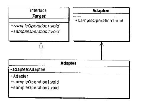 adapter应用java java adapter类_Code_02