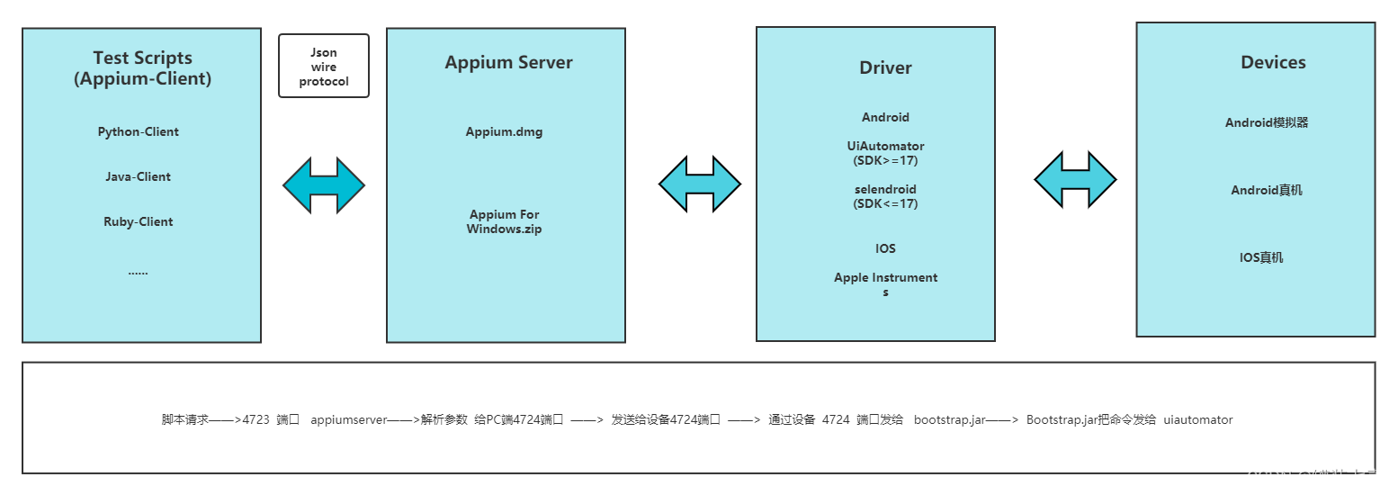 adb android 获取屏幕 adb获取app页面元素_Android_05