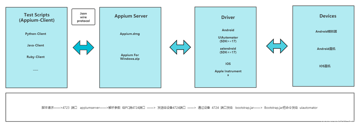 adb android 获取屏幕 adb获取app页面元素_python_05