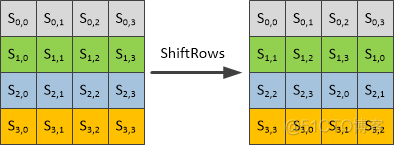 aes加解密 java 实现 aes解密流程_AES_04