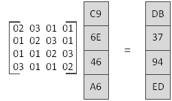 aes加解密 java 实现 aes解密流程_加密算法_06