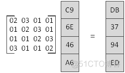 aes加解密 java 实现 aes解密流程_aes加解密 java 实现_06