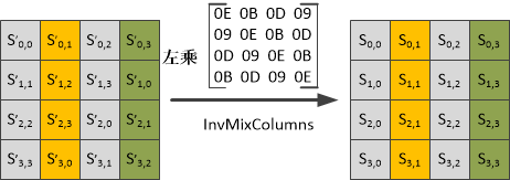 aes加解密 java 实现 aes解密流程_加解密_08