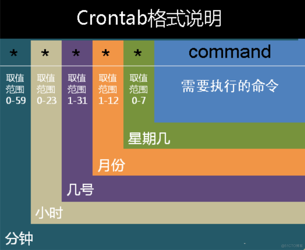 airflow 调度java airflow调度任务依赖_python_04