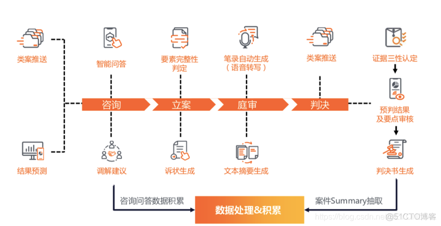 ai云平台用什么语言开发 ai云科技_智能语音_02