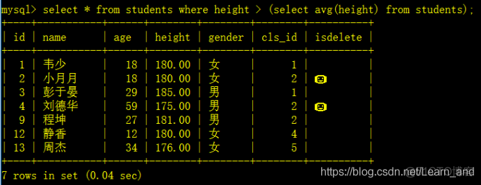 all any mysql some 子查询 mysql子查询是_子查询_02