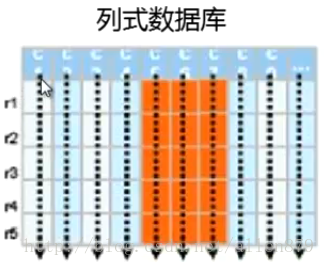 alluxio hbase区别 hbase oracle区别_alluxio hbase区别_04