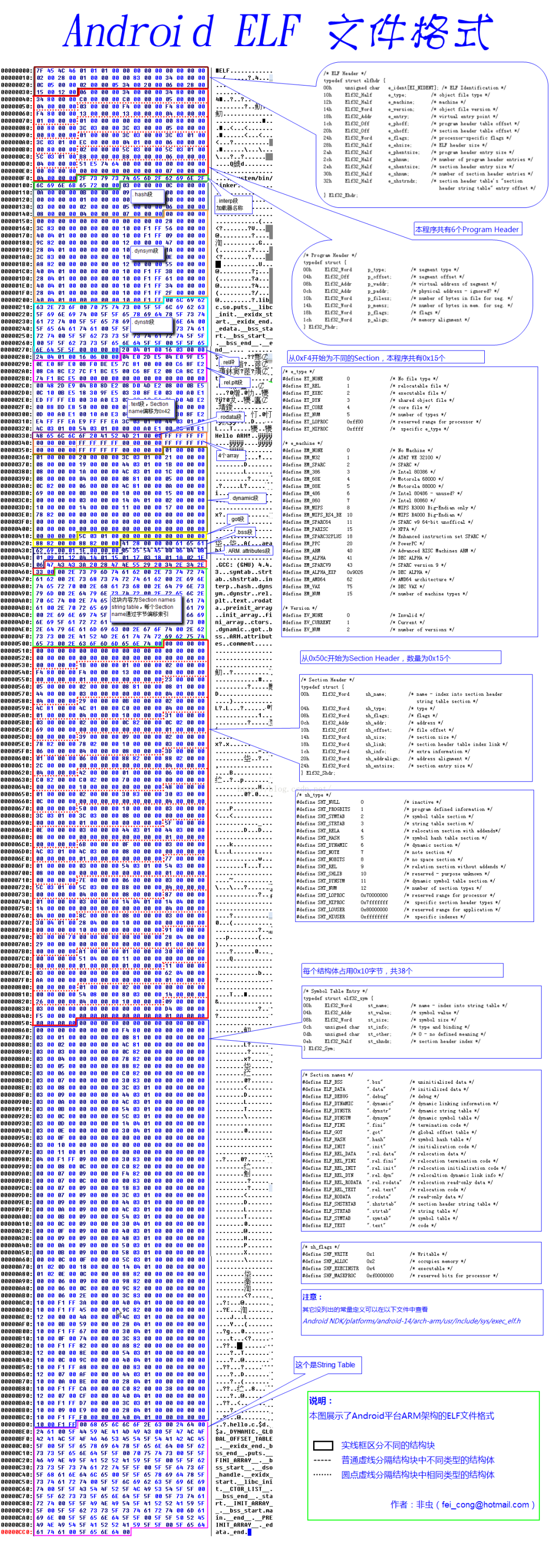 android apk so文件 预置 安卓 .so文件_c fread 快读 详解