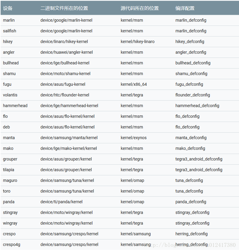 android config 内核 android内核修改_git_02