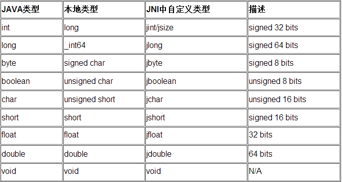 android device id 串口 android串口开发入门_ide_05