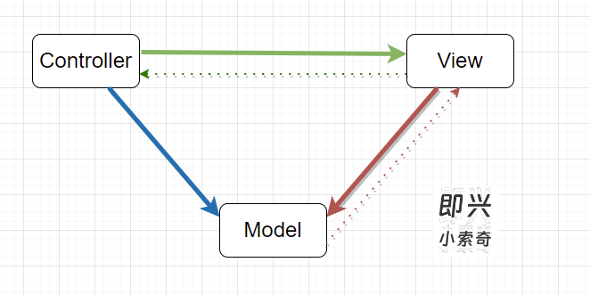 【Vue】大悟！MVVM模型_Vue_02