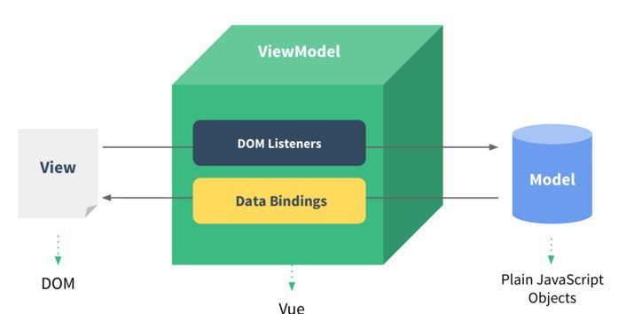 【Vue】大悟！MVVM模型_数据