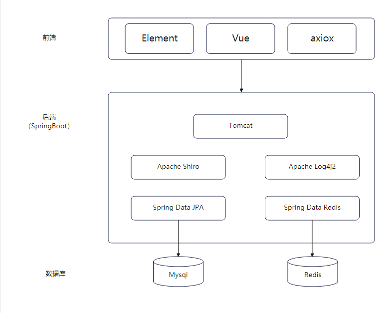 【Vue】大悟！MVVM模型_MVVM_03