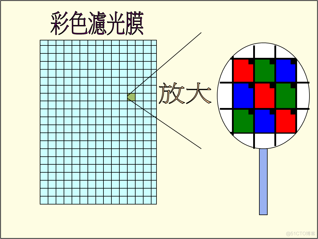 android lcd调节 安卓lcd屏_ViewUI_13