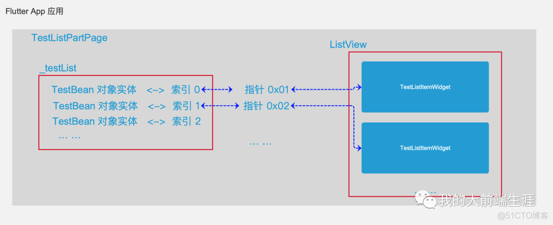 android listview刷新无效 listview刷新数据_List_03