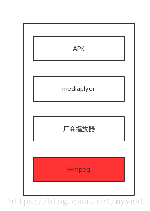 android mediaplayer rtsp缓存 rtsp安卓播放端_流媒体