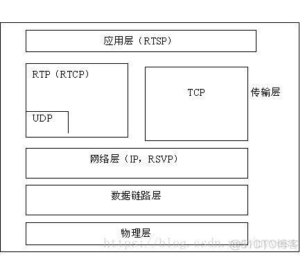 android mediaplayer rtsp缓存 rtsp安卓播放端_rtsp_02