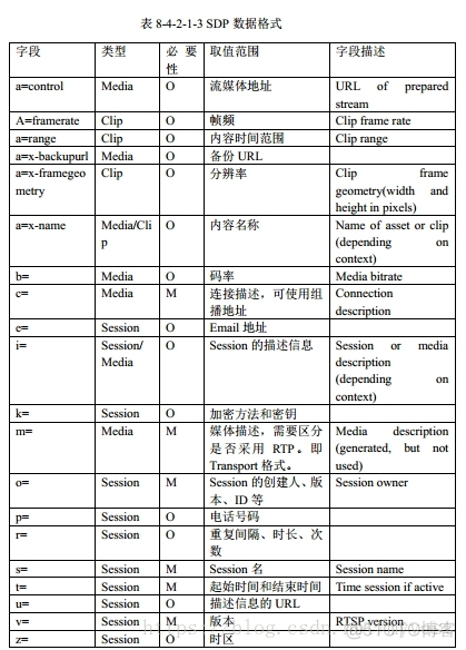 android mediaplayer rtsp缓存 rtsp安卓播放端_流媒体_03