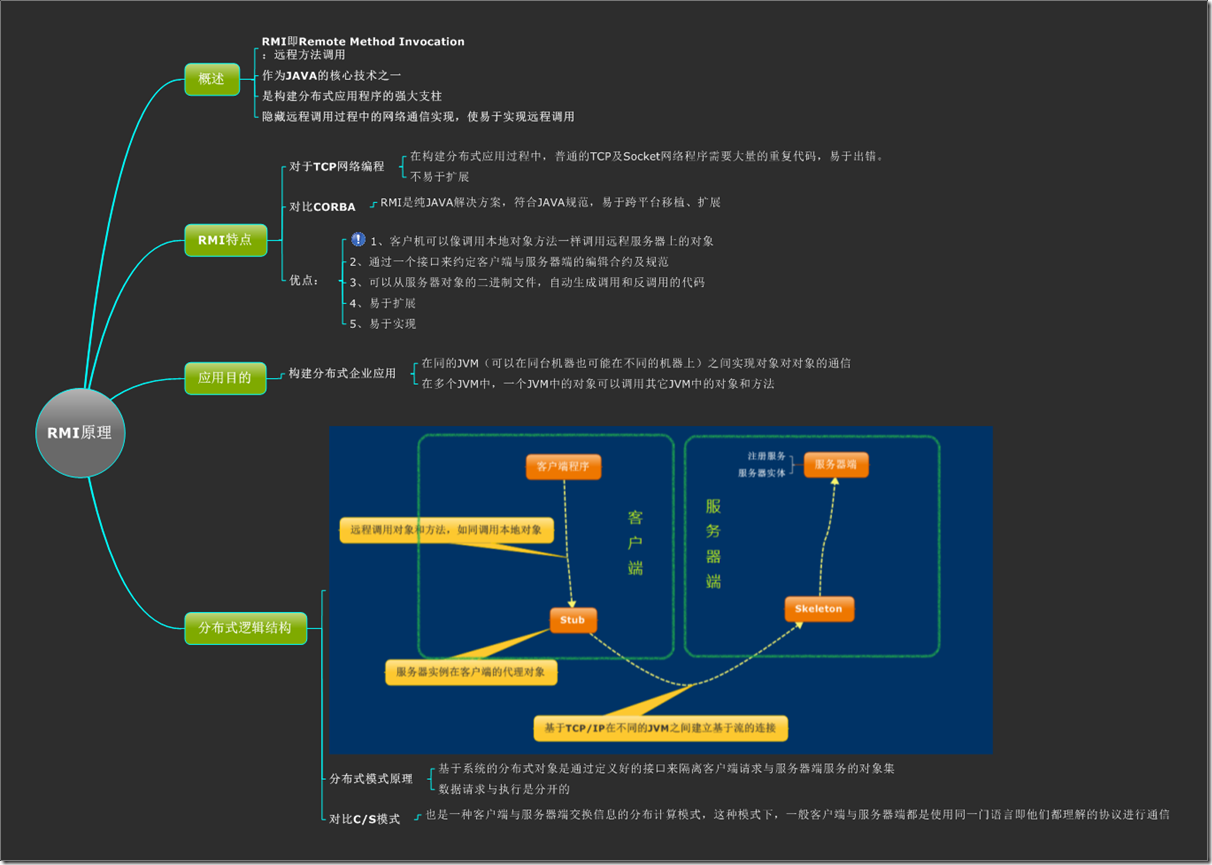 android megre的使用 android rmi_string_03