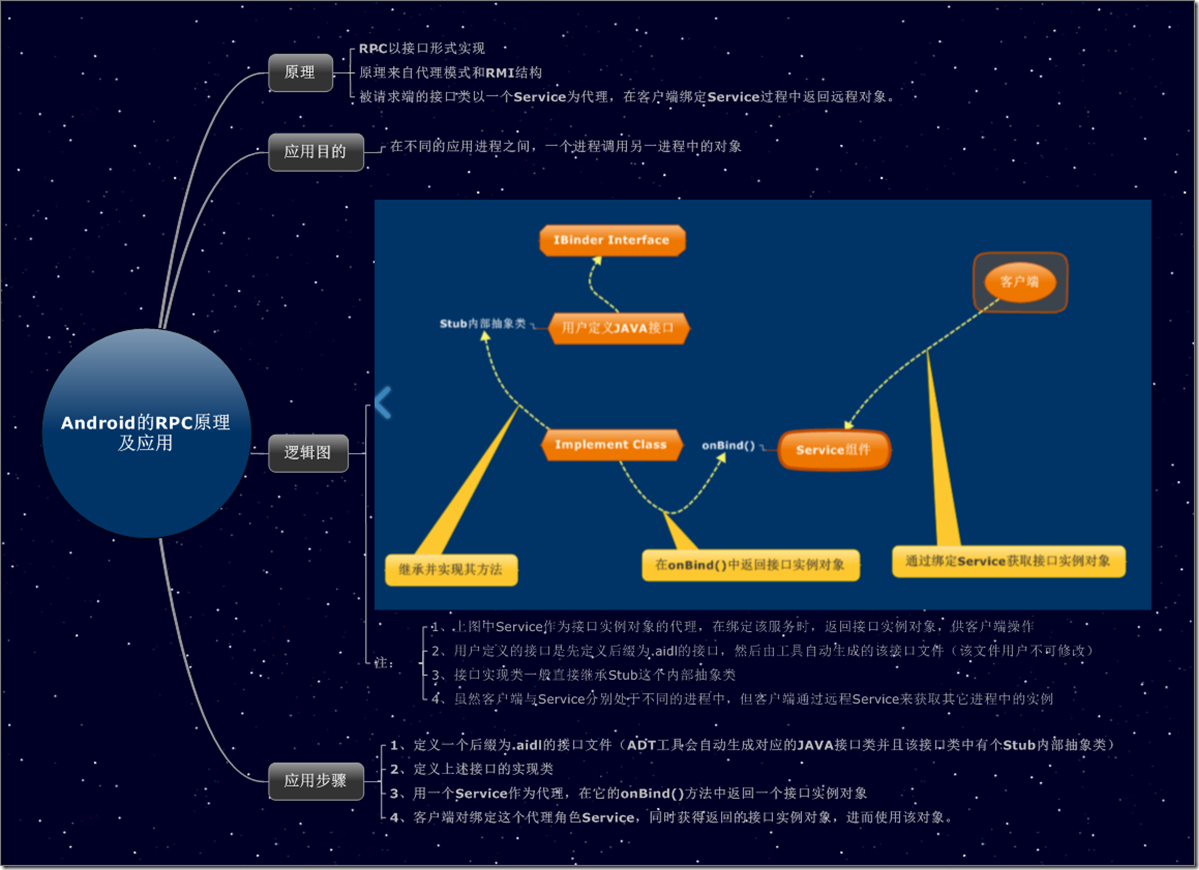 android megre的使用 android rmi_分布式应用_04