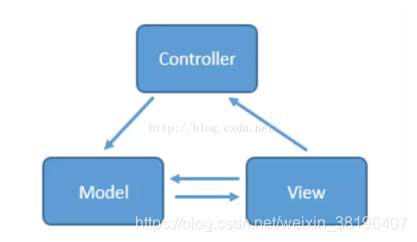 android mvvm 源码 安卓mvvm原理_Android