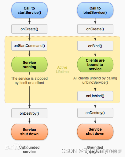 android ontouchevent用法 android onstop_ide