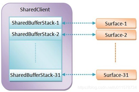 android pc 渲染 安卓底层渲染_Surface_02