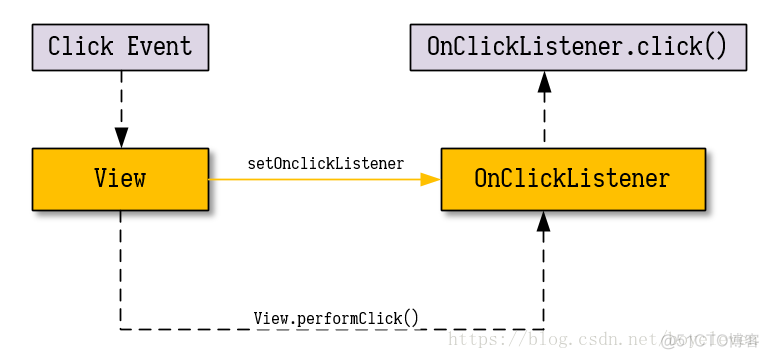 android rxjava 泄漏 安卓 rxjava_RxJava