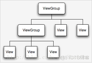 android tablayout第三方控件 android的view控件_控件