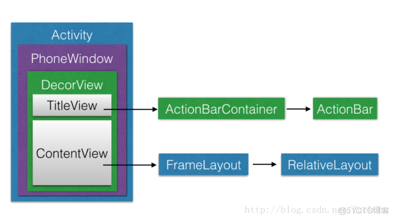 android tablayout第三方控件 android的view控件_控件_02