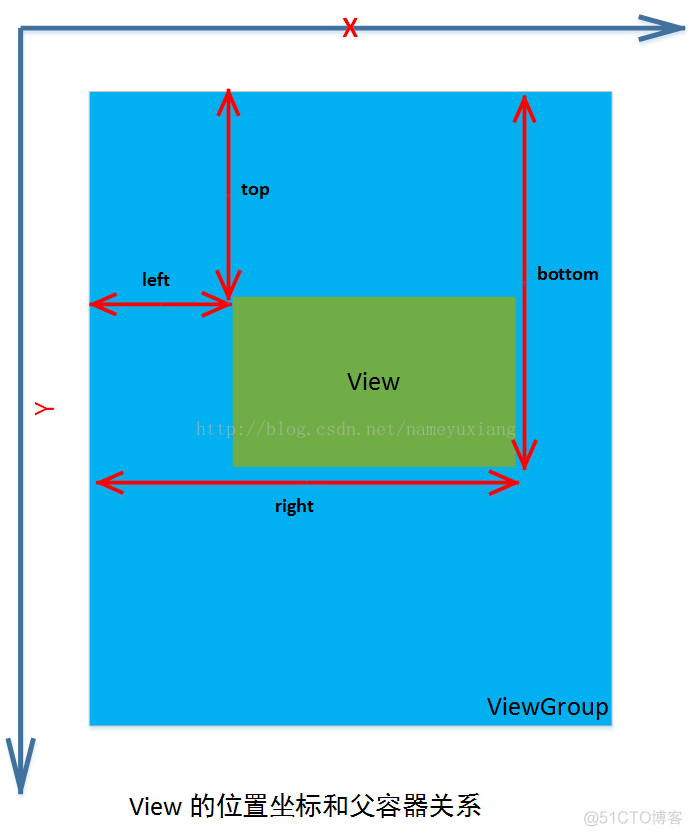 android uiautomator 查看view android的view_弹性滑动_05