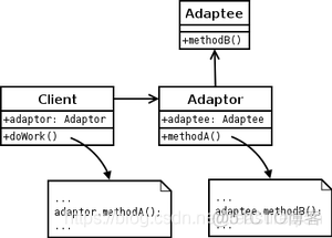 android 万能适配器使用 android适配器详解_父类_02