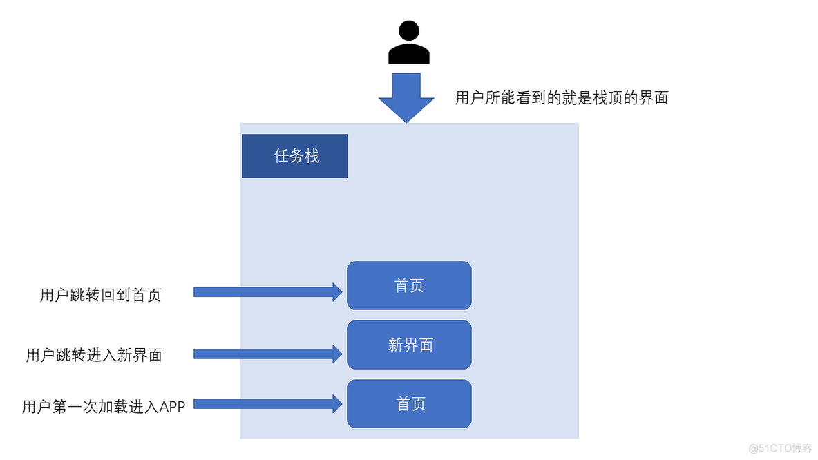 android 两个icon无缝切换 安卓两个页面跳转步骤_android 两个icon无缝切换_05