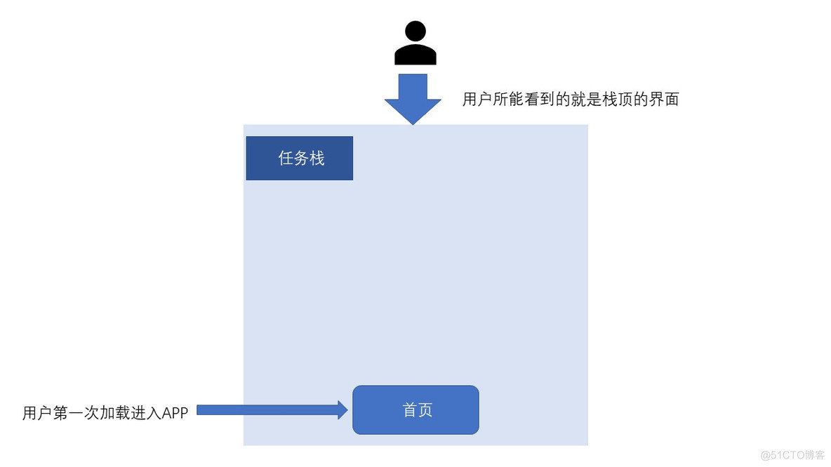 android 两个icon无缝切换 安卓两个页面跳转步骤_java_06