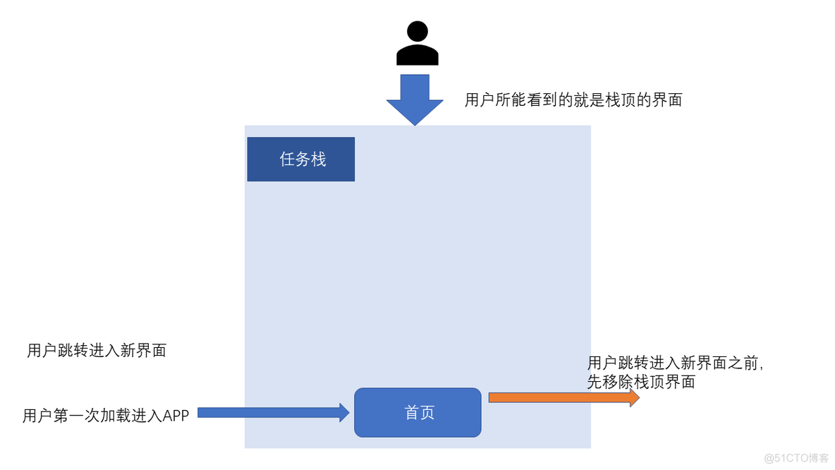 android 两个icon无缝切换 安卓两个页面跳转步骤_小程序_07