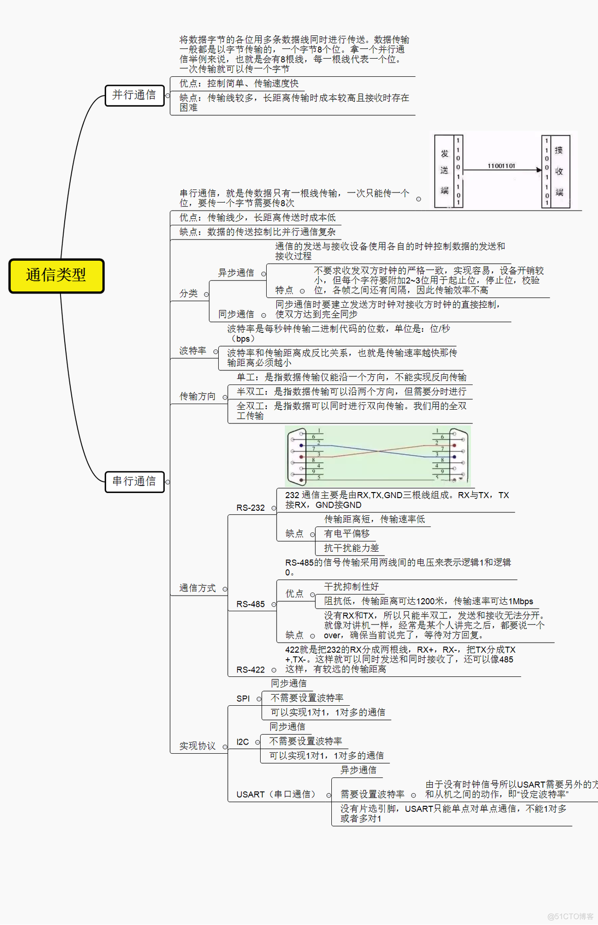 android 串口通信arduino arduino uno串口通信_寄存器