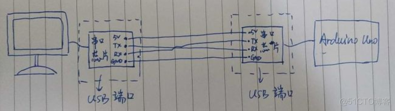 android 串口通信arduino arduino uno串口通信_Arduino_04