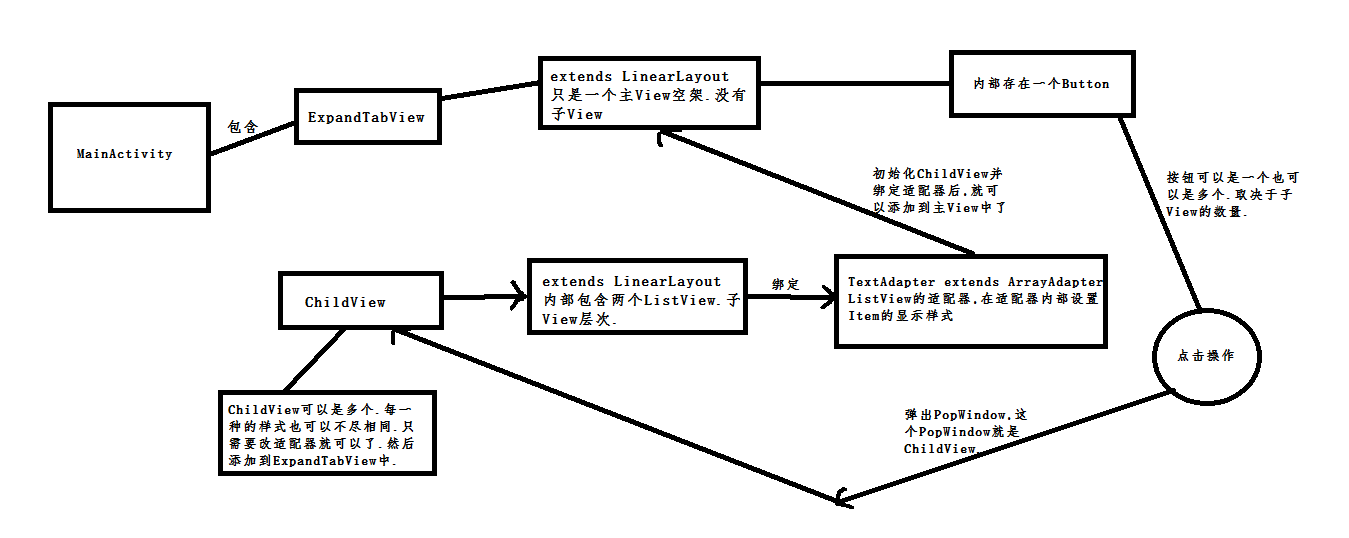 android 二级级联 插件 安卓二级菜单怎么设置_移动开发_02