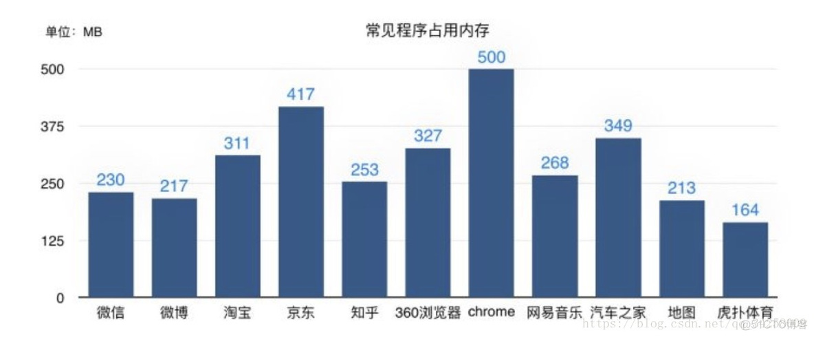 android 内存溢出内存泄漏 android内存泄漏如何定位_内存泄漏_02